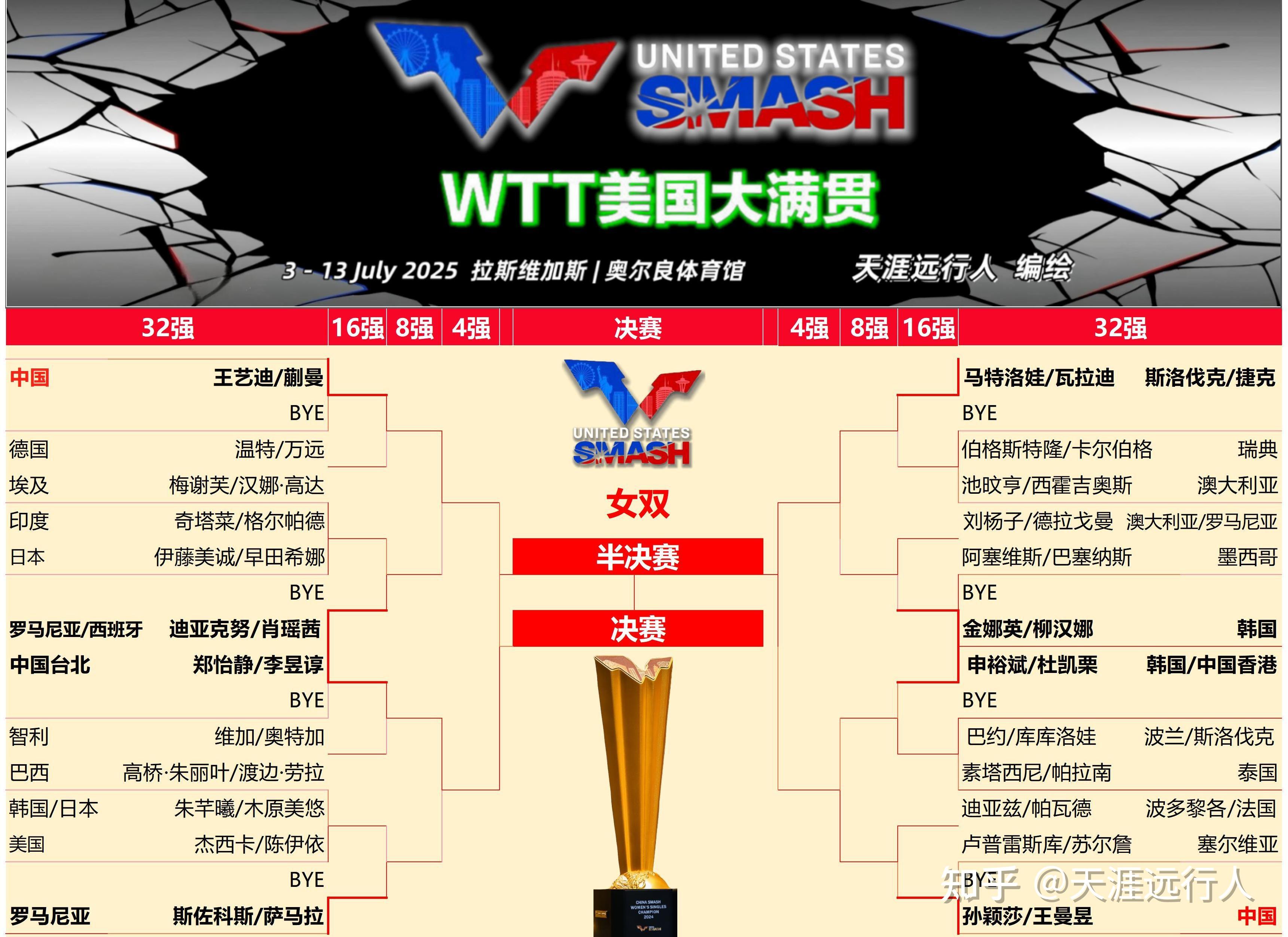 ayx-全明星赛冲刺阶段走向成谜；纽约尼克斯伤情更新；赛场秩序良好；赛程密集仍需轮换的简单介绍